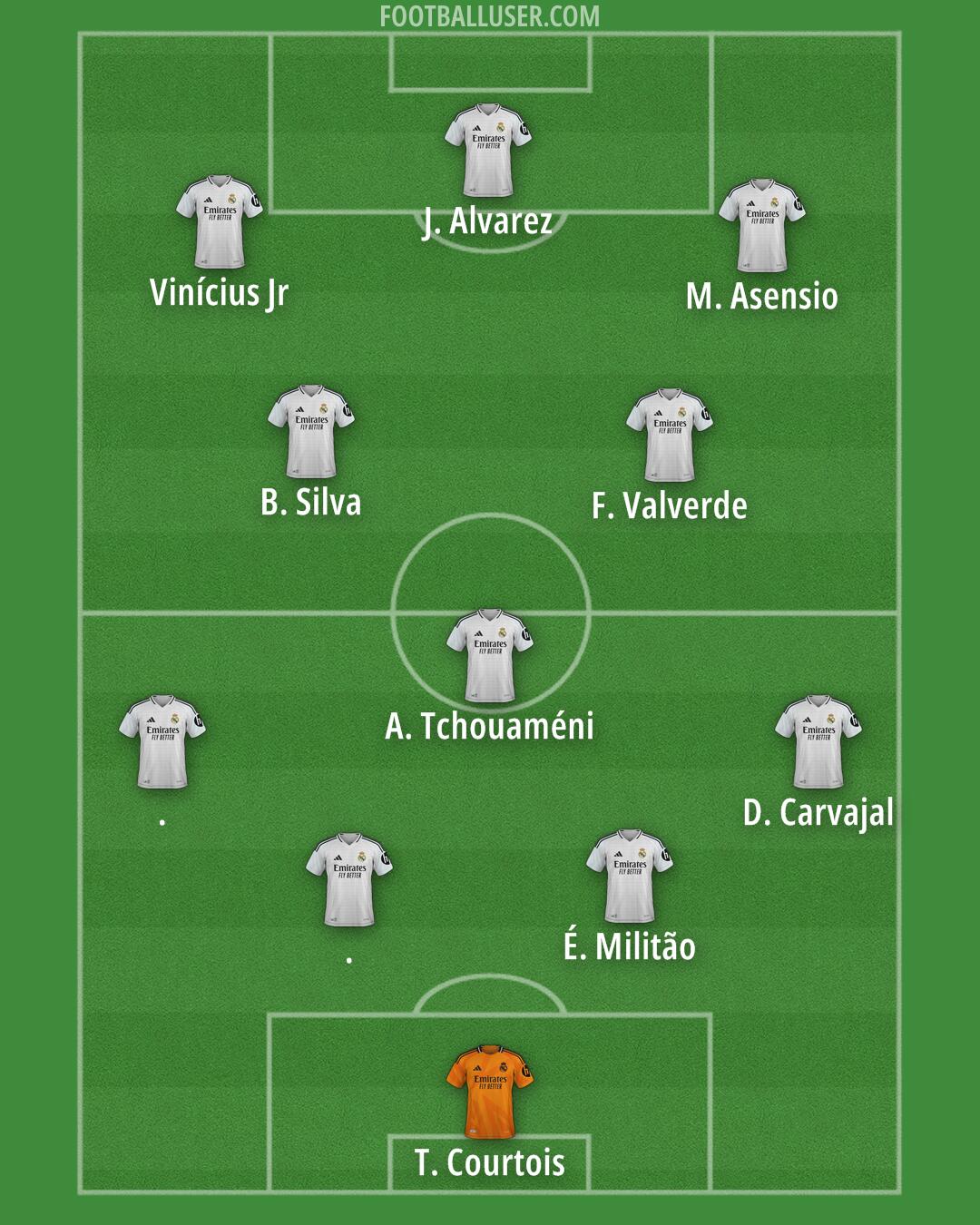 Real Madrid Formation 2025