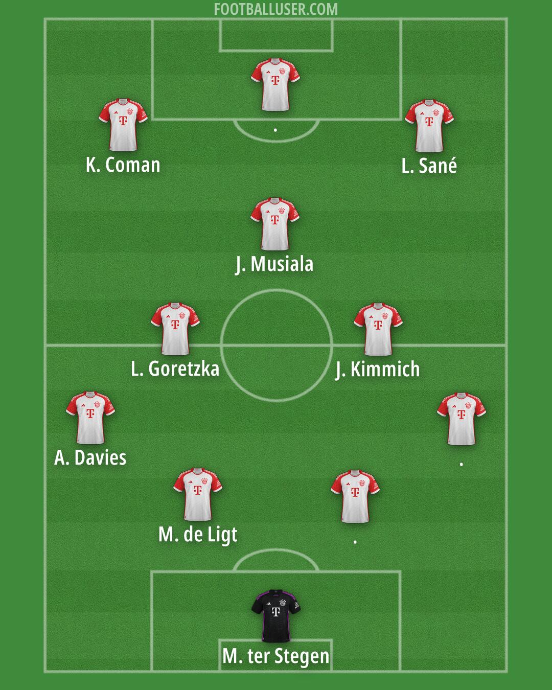 FC Bayern Formation 2025