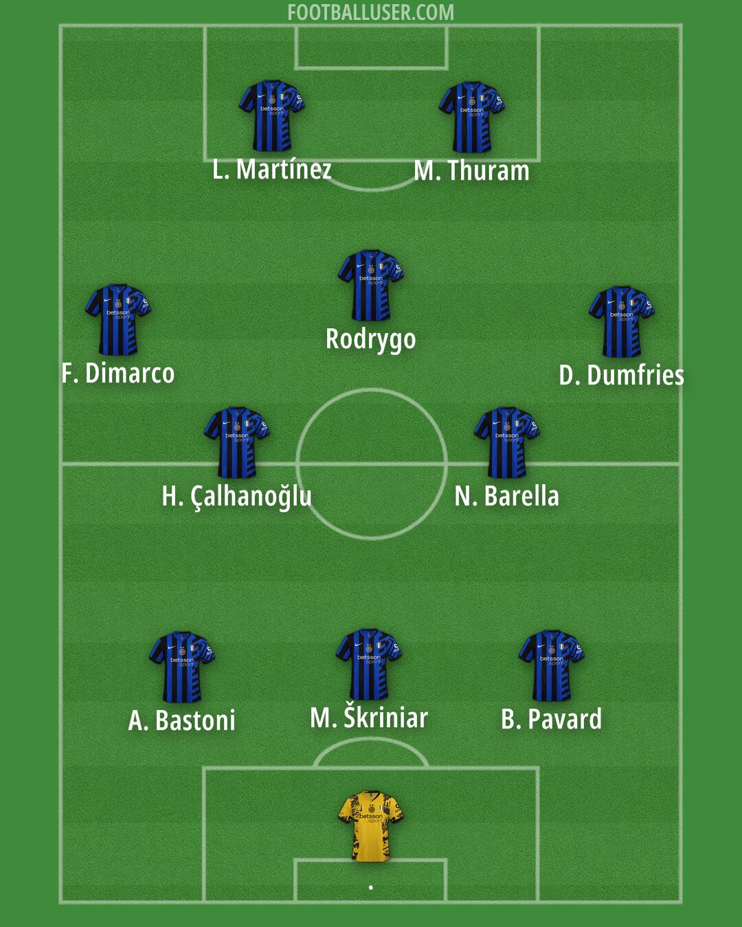 Inter Formation 2025