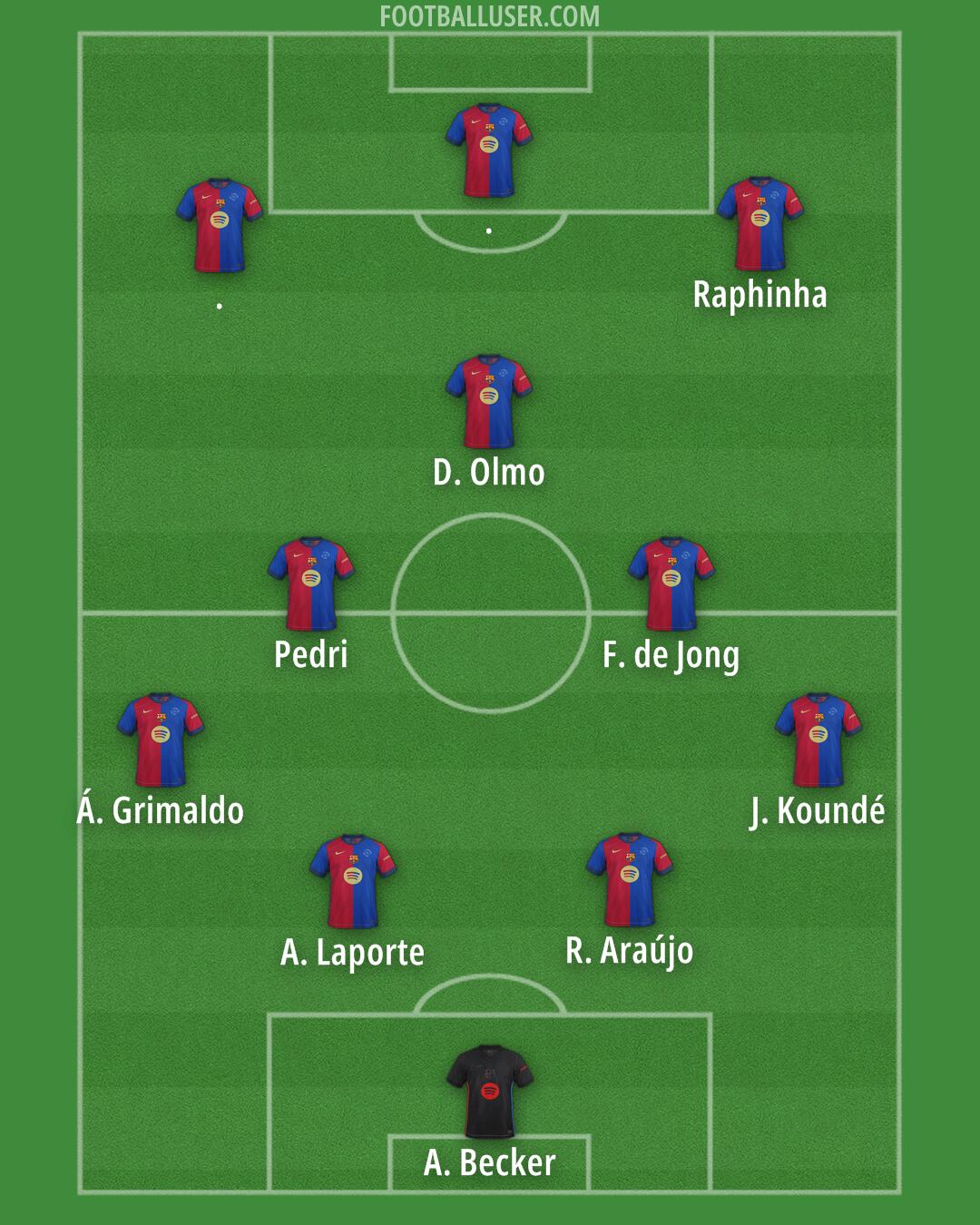 Barcelona Formation 2025