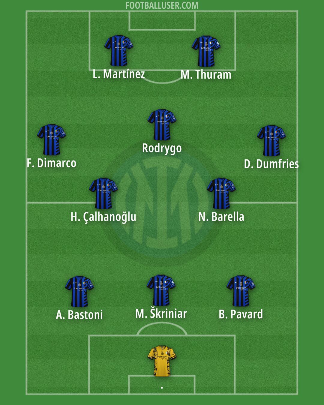 Inter Formation 2025