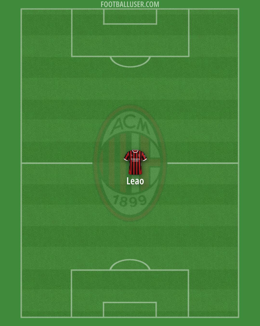 Milan Formation 2025