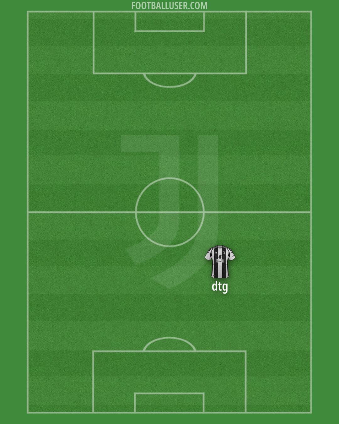 Juventus Formation 2025