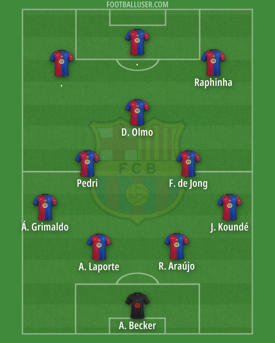 Barcelona Formation 2025