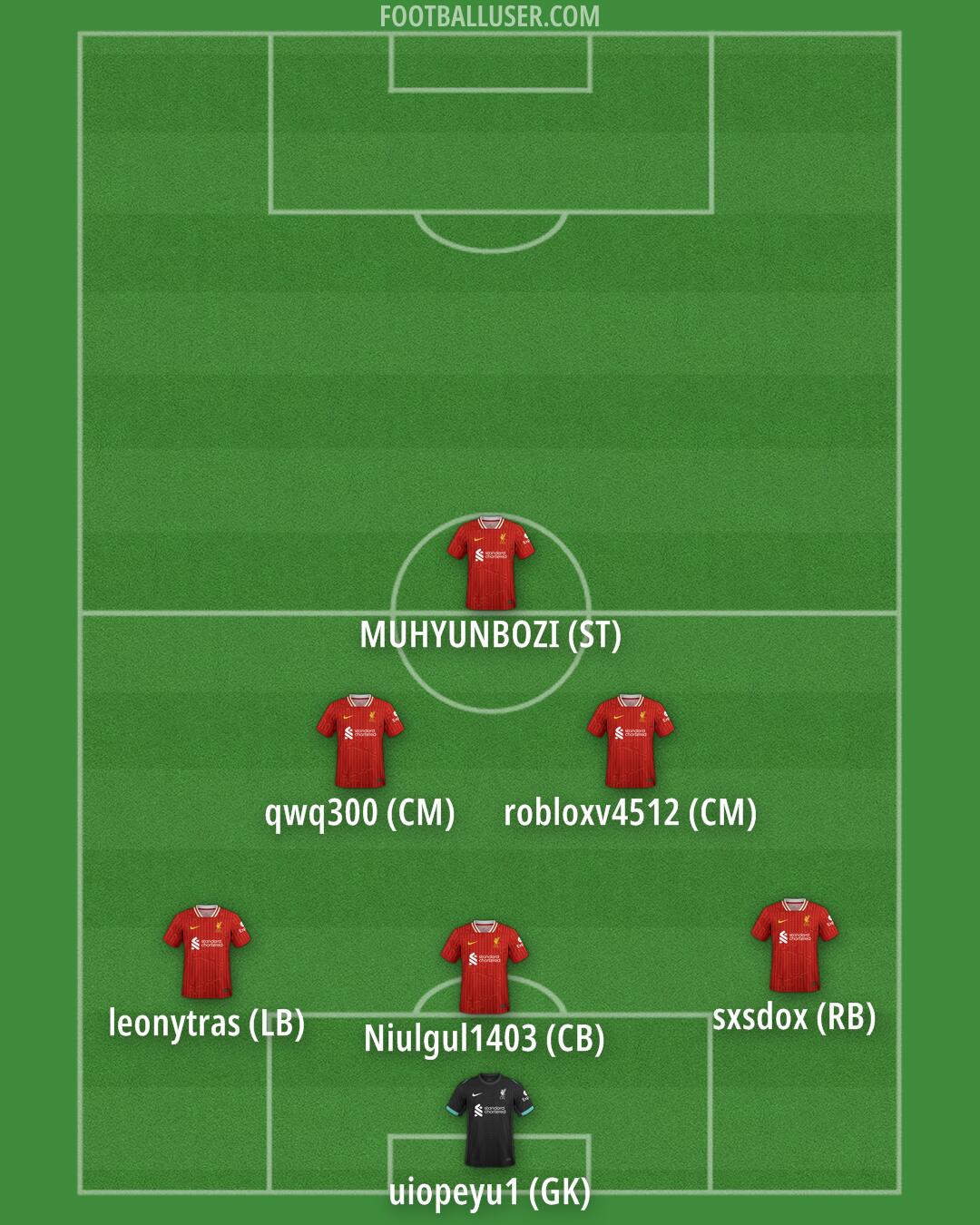 Liverpool Formation 2025