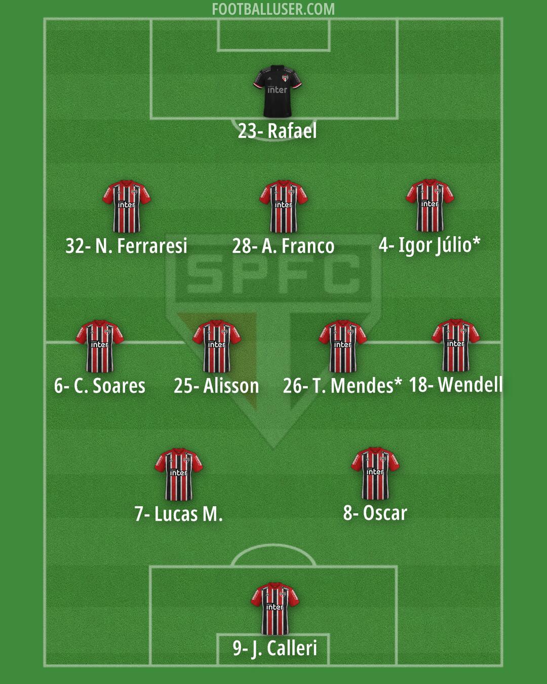 São Paulo Formation 2025