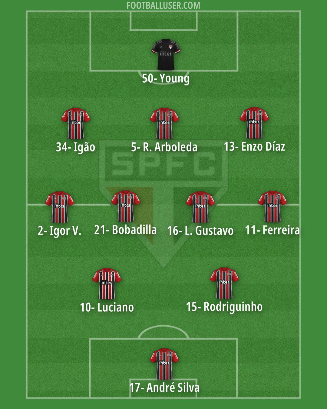 São Paulo Formation 2025