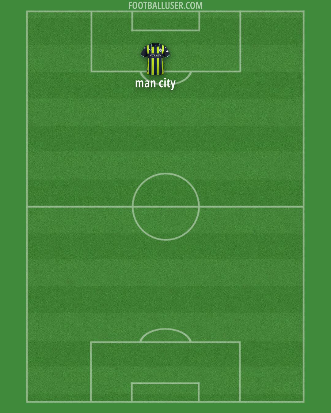 Man City Formation 2025