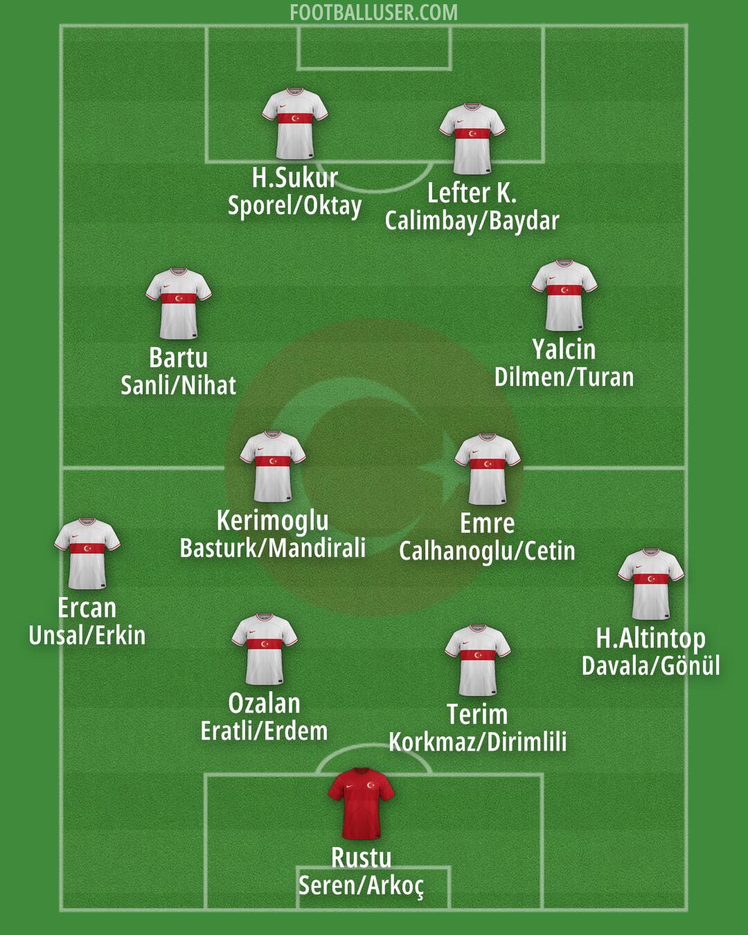 Türkiye Formation 2025