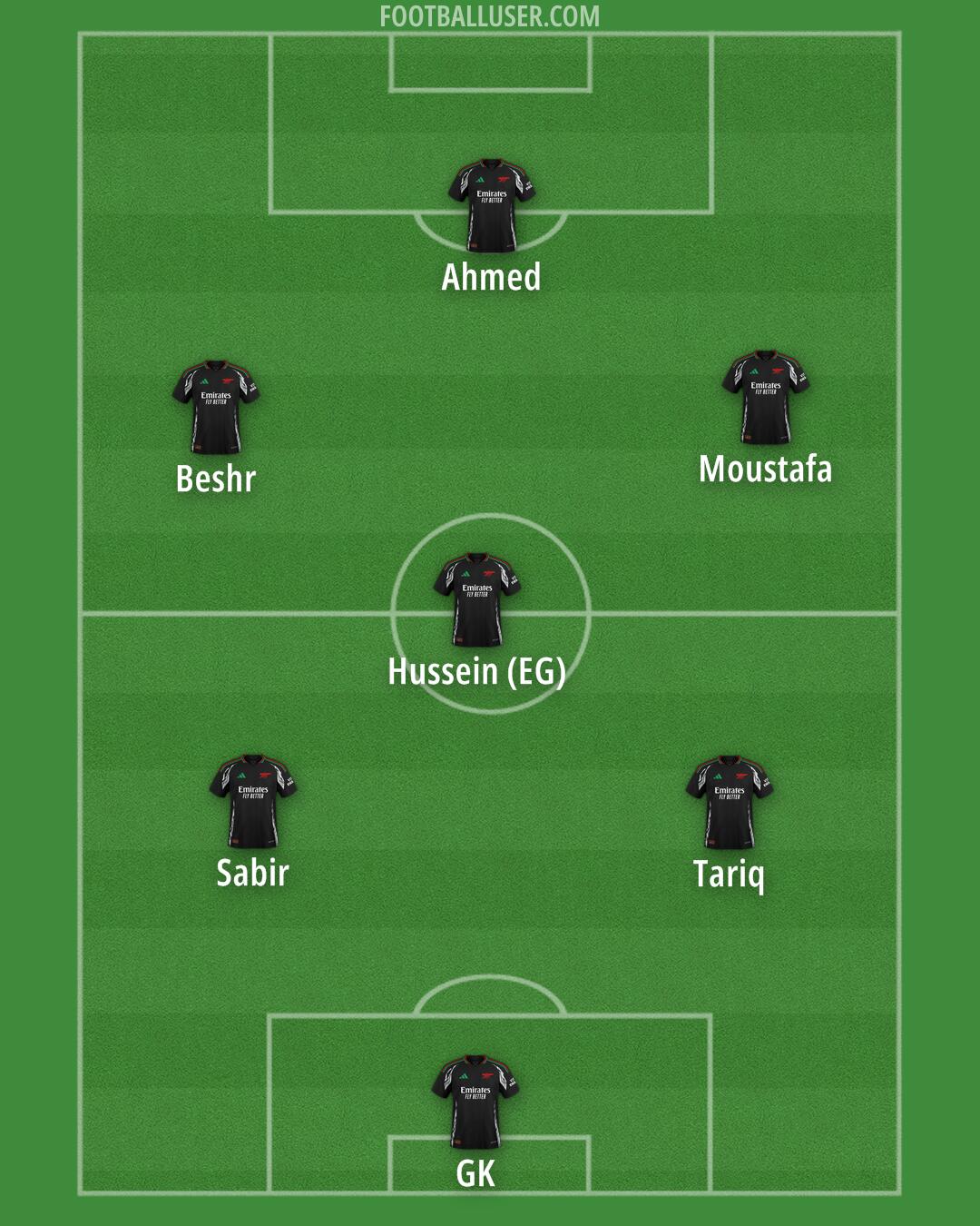 Arsenal Formation 2025