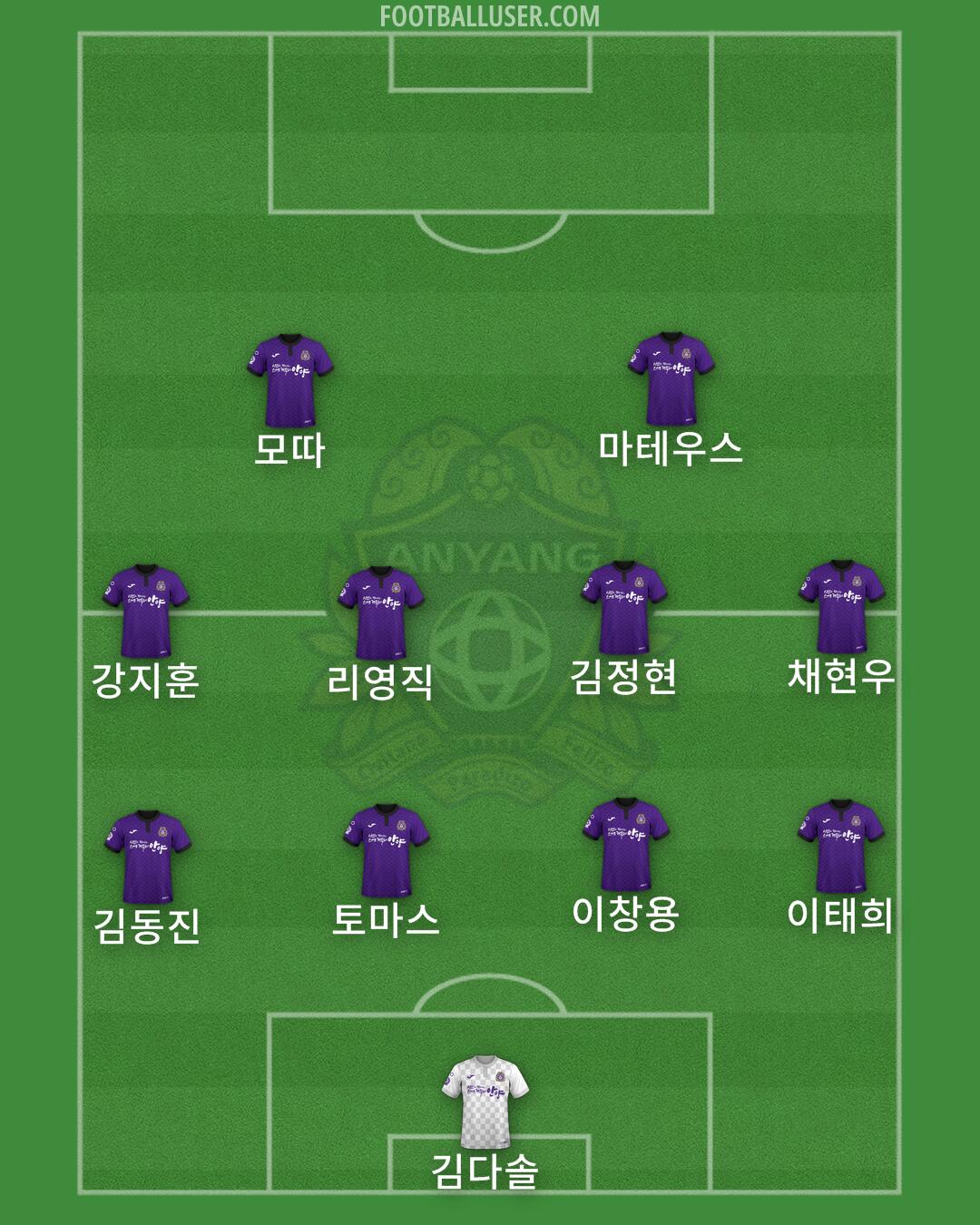 Anyang Formation 2025