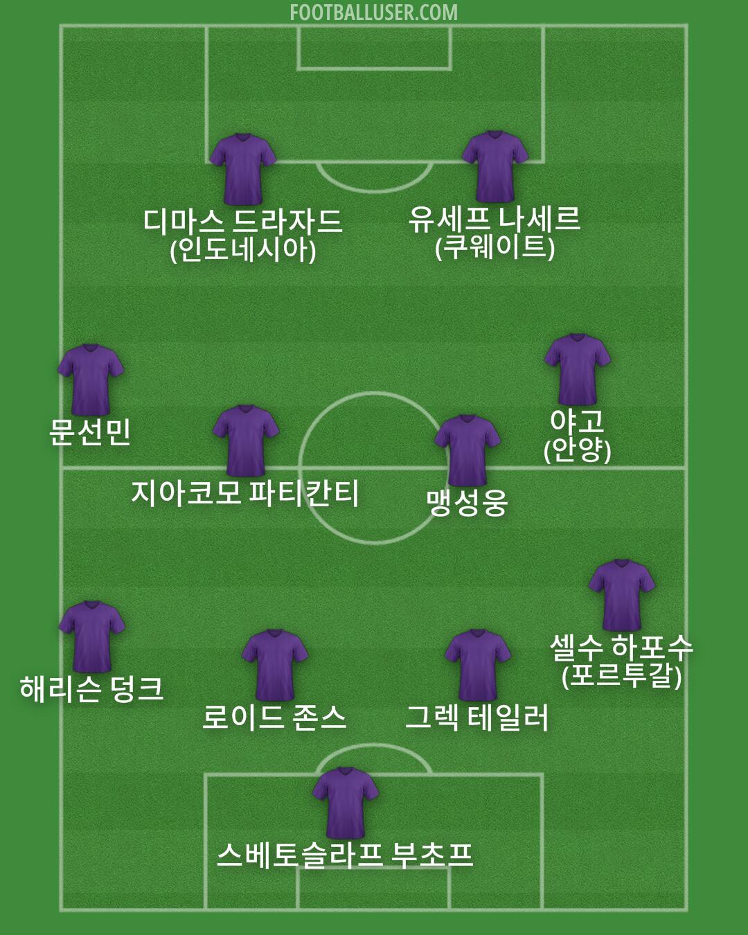 Custom Team Formation 2025