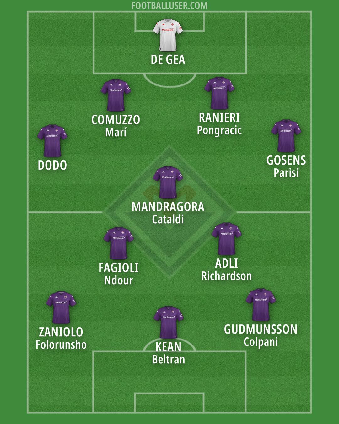 Fiorentina Formation 2025