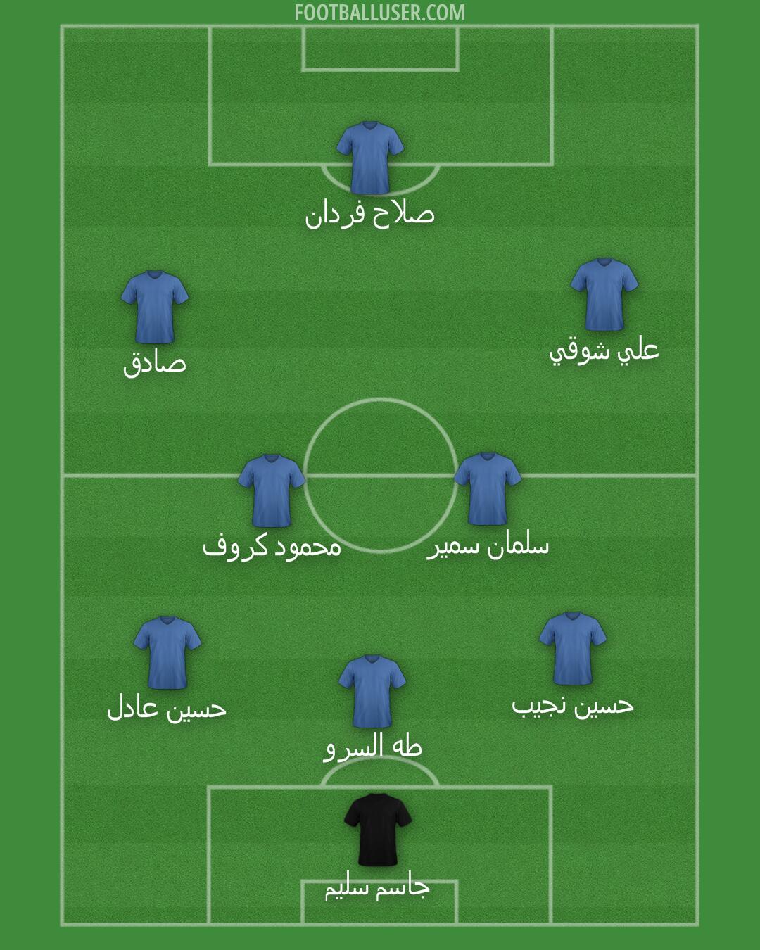 Custom Team Formation 2025