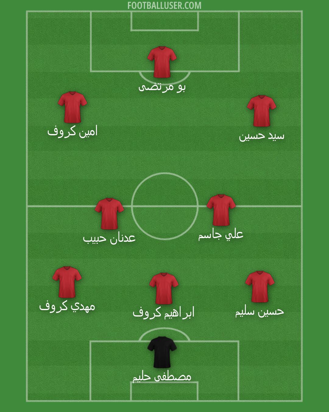 Custom Team Formation 2025