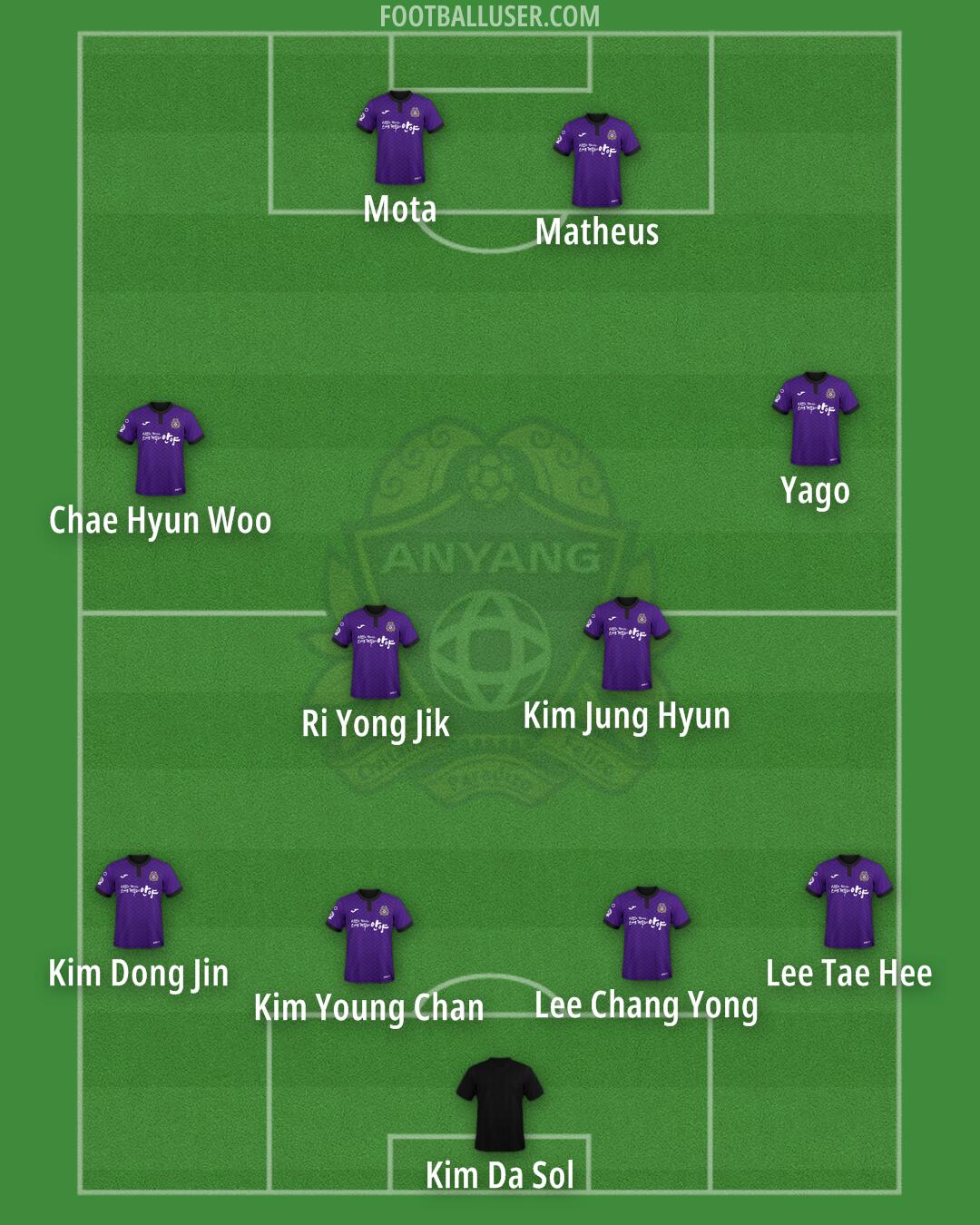 Anyang Formation 2025