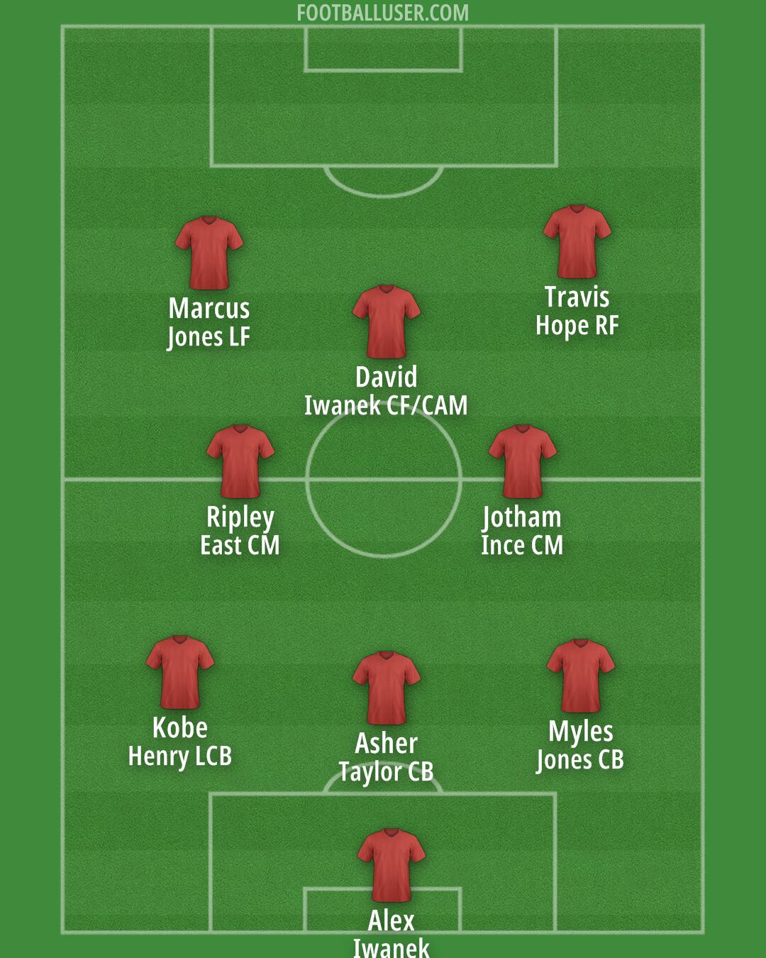 Arsenal Formation 2025