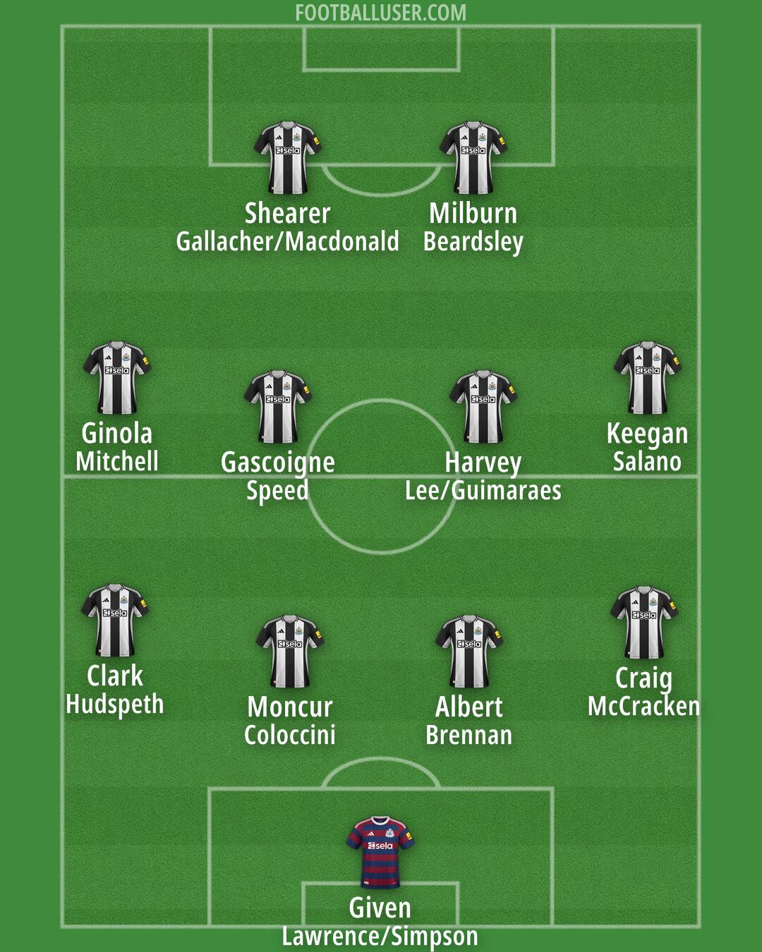 Newcastle Formation 2025