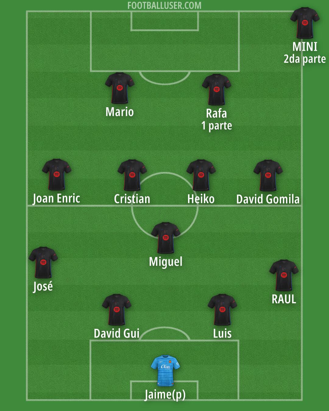 Custom Team Formation 2025