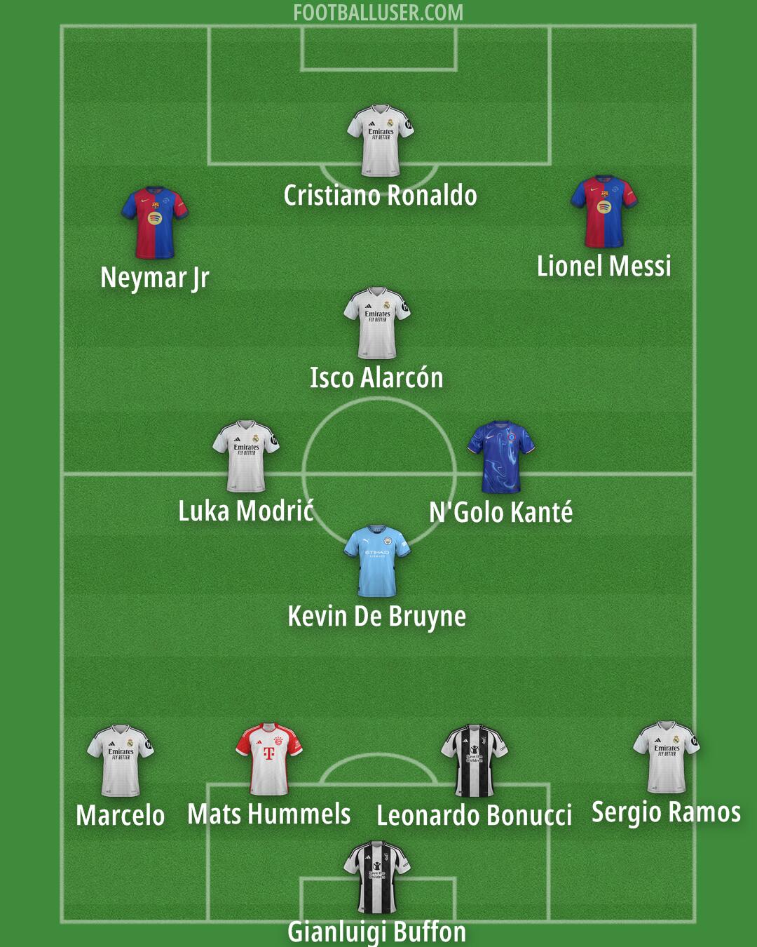 Custom Team Formation 2025