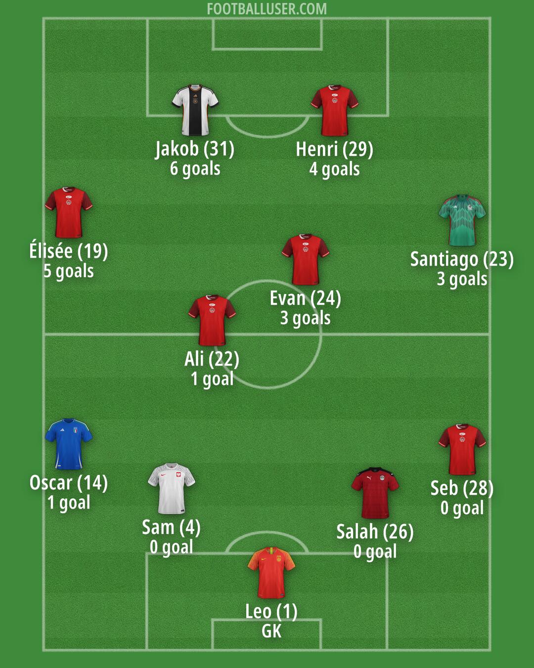 Custom Team Formation 2025