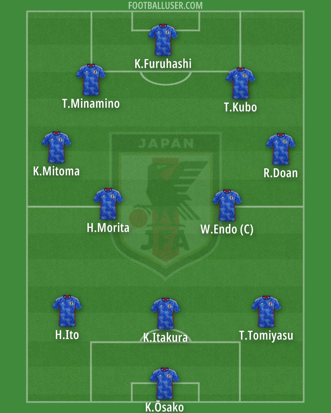 Japan Formation 2025