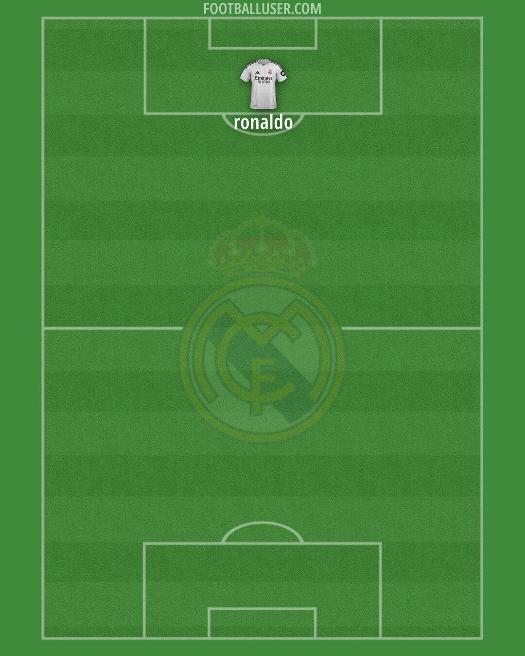 Real Madrid Formation 2025