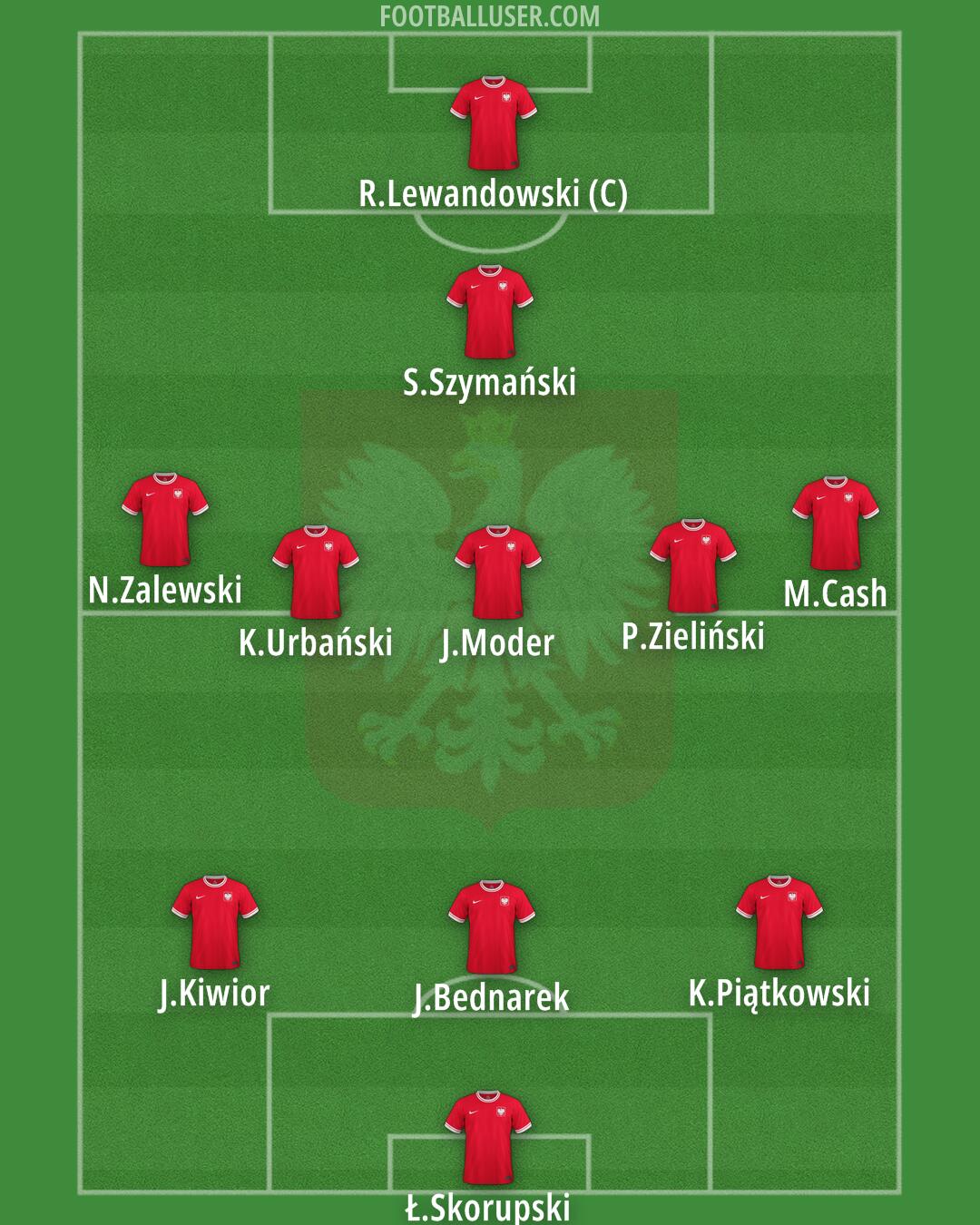 Poland Formation 2025