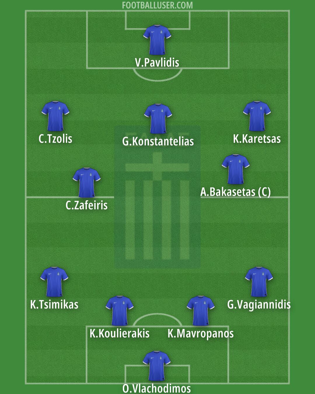 Greece Formation 2025