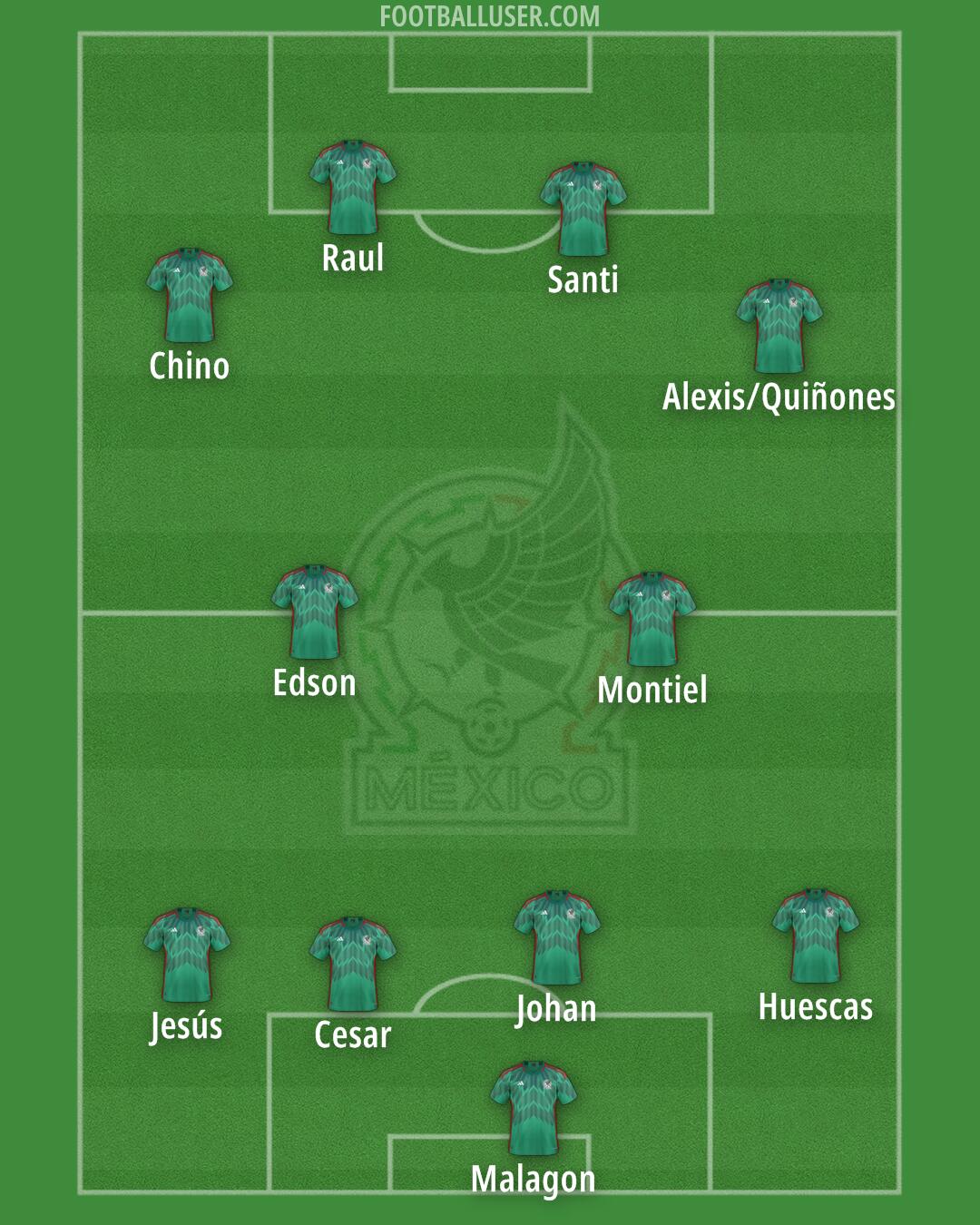 Mexico Formation 2025