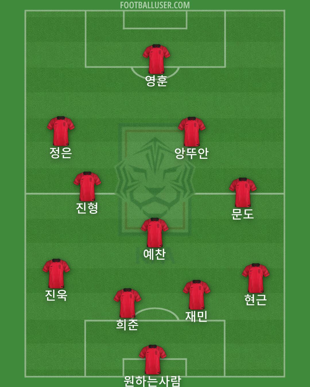 South Korea Formation 2025