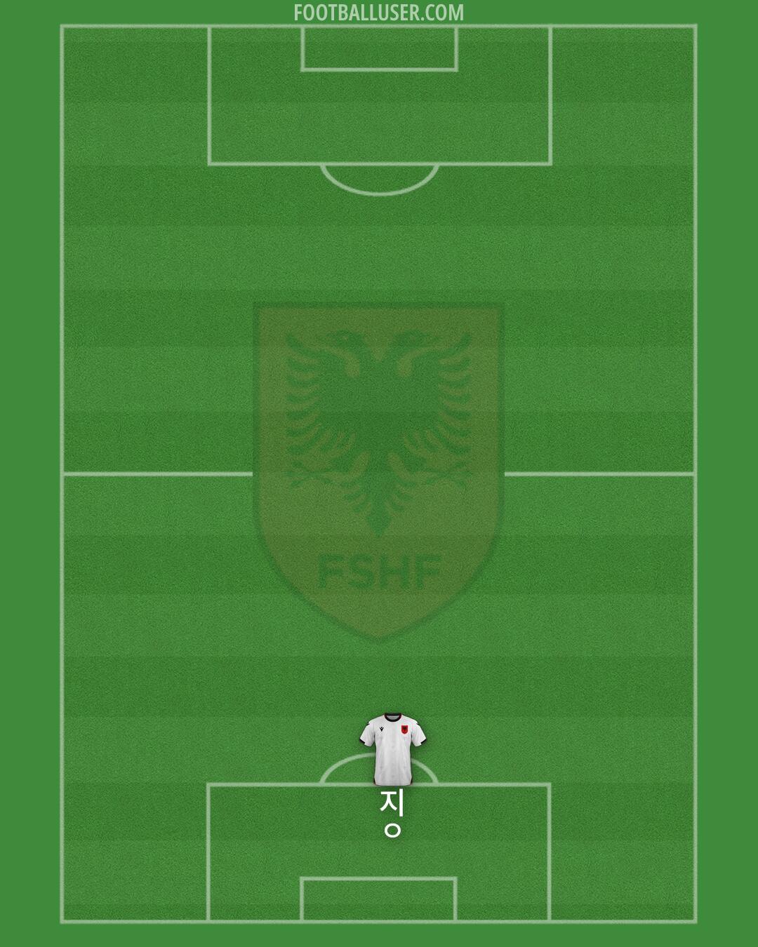 Albania Formation 2025