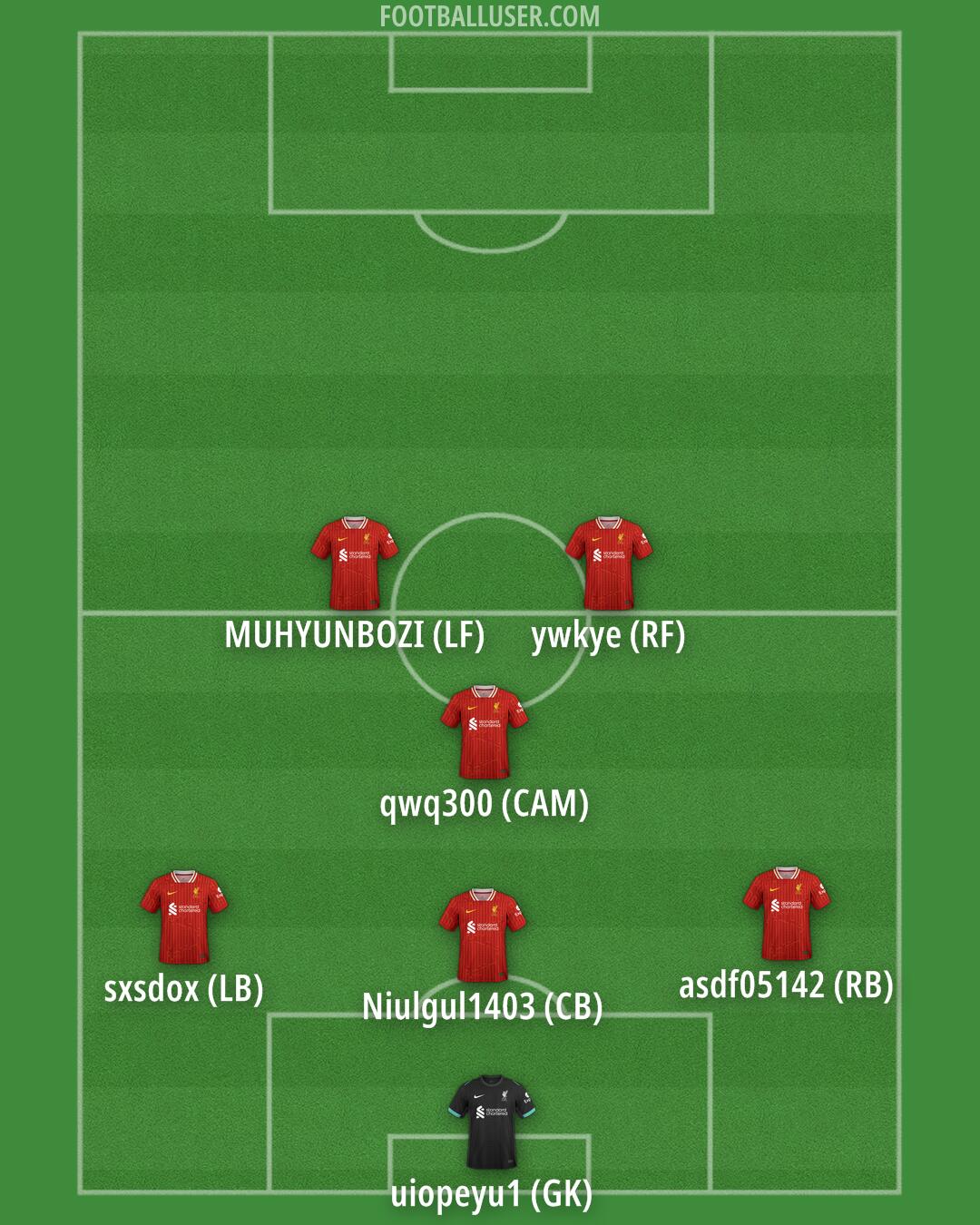 Liverpool Formation 2025