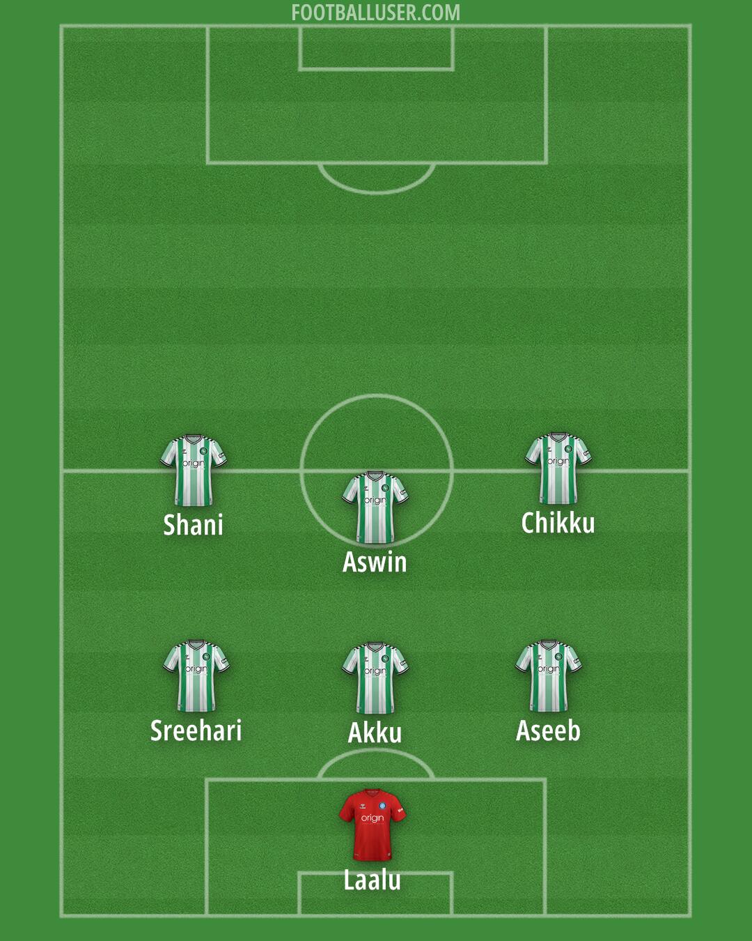 Wycombe Formation 2025