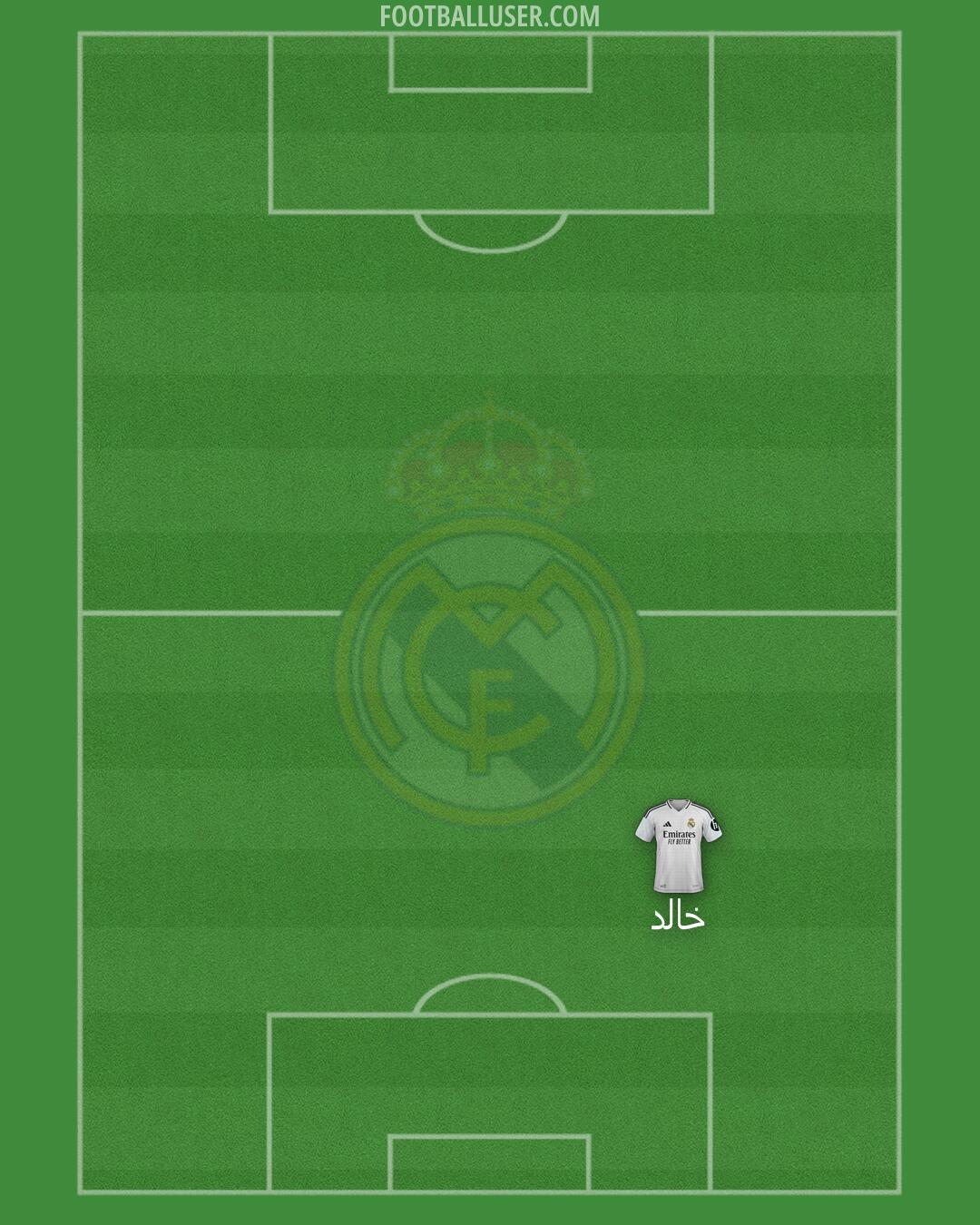 Real Madrid Formation 2025