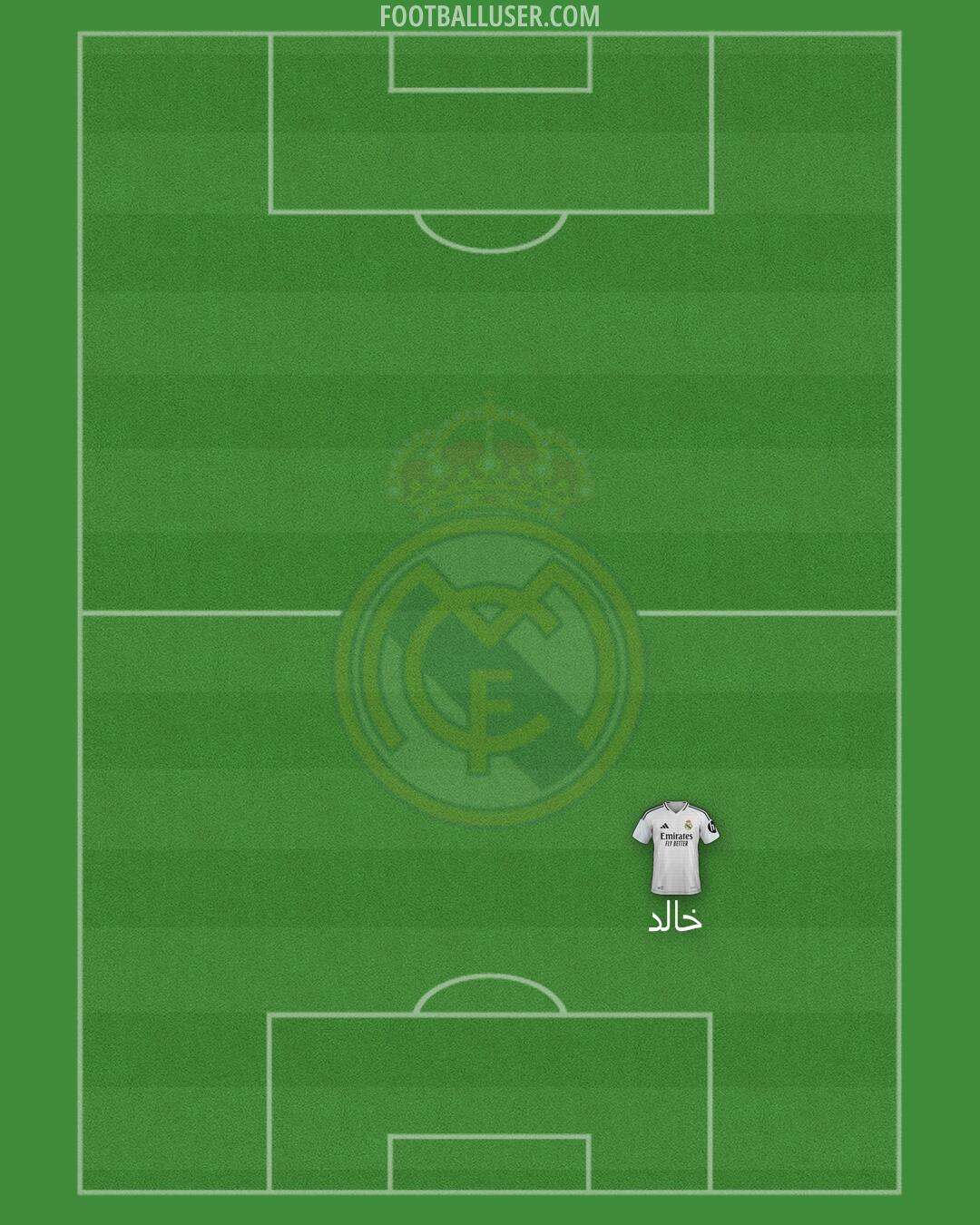 Real Madrid Formation 2025