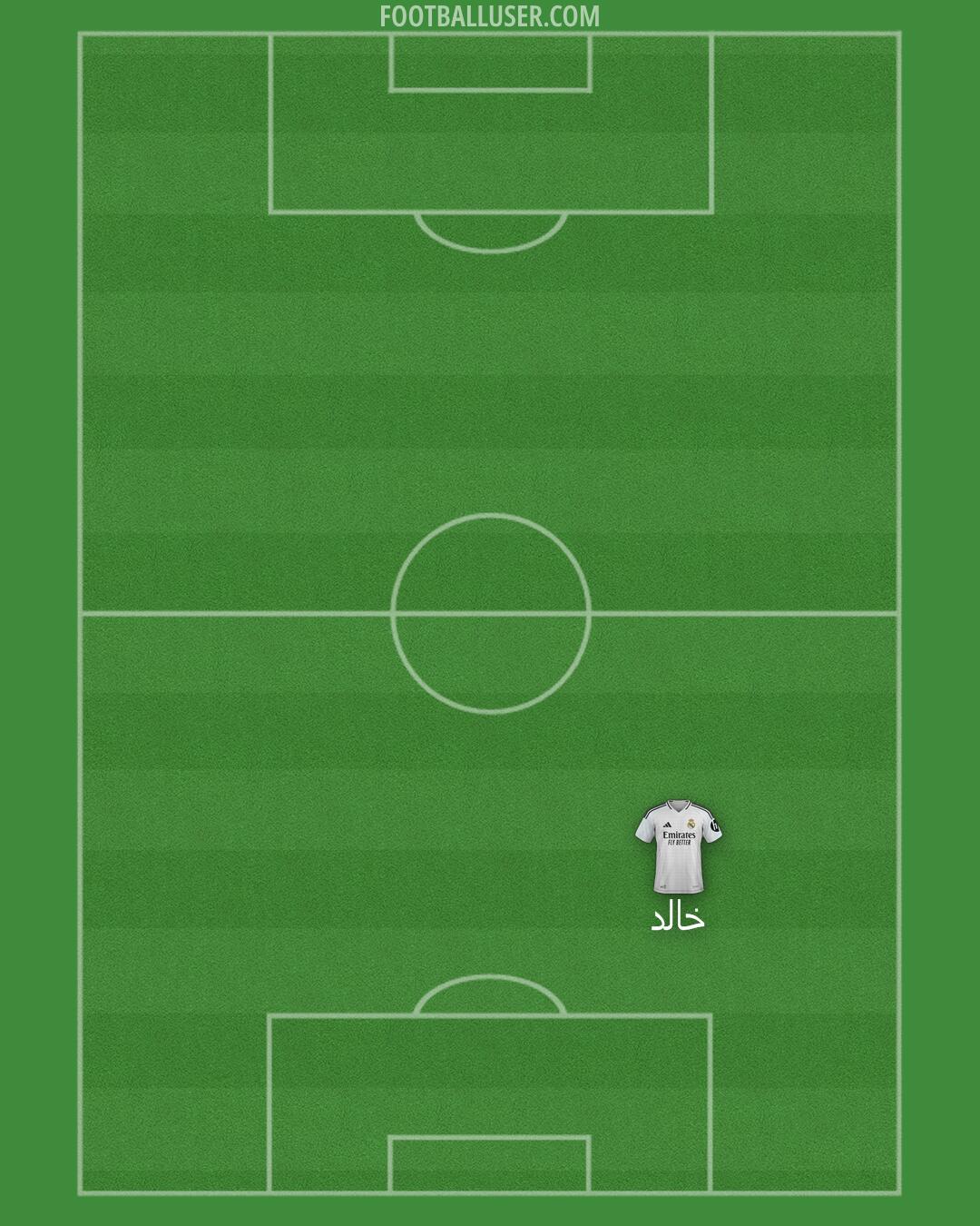 Real Madrid Formation 2025