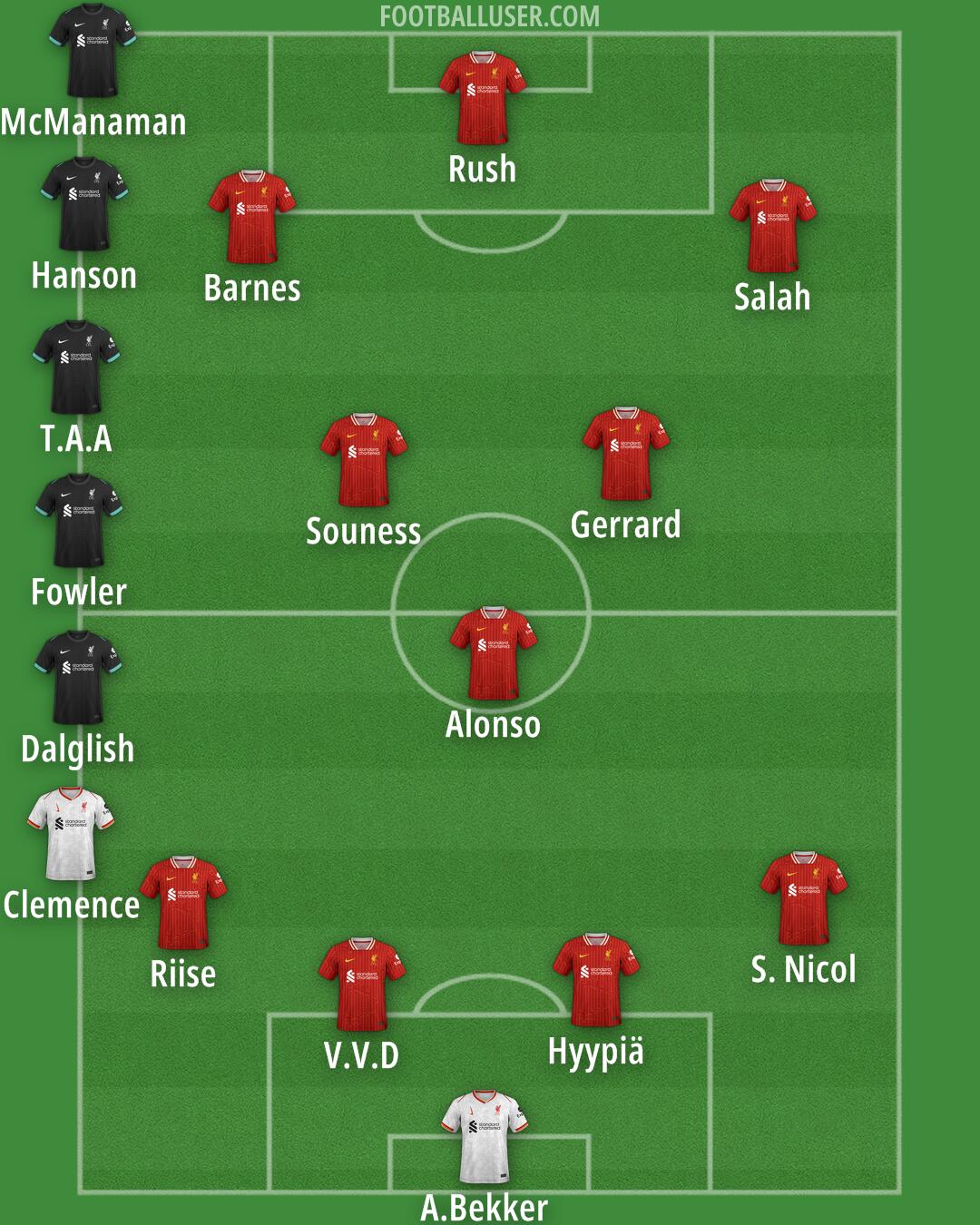 Liverpool Formation 2025