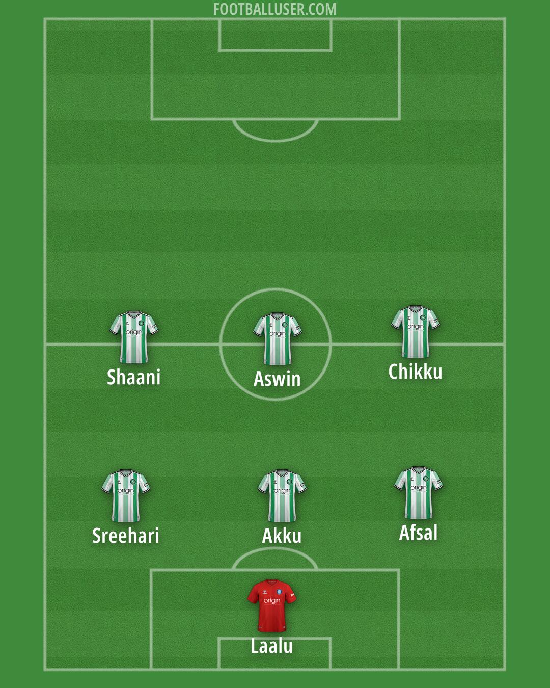 Wycombe Formation 2025