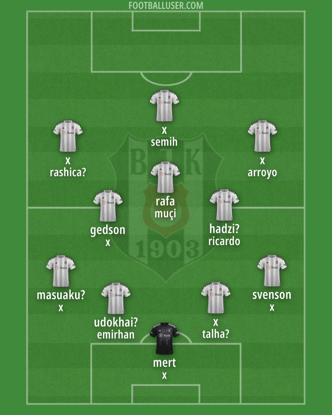 Besiktas Formation 2025