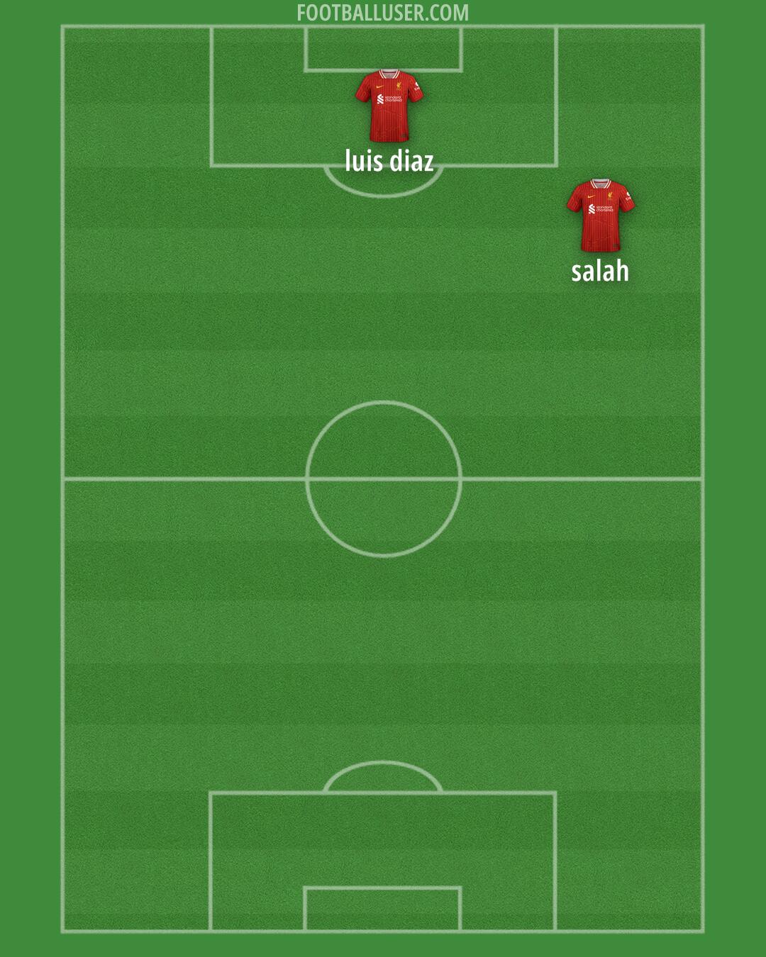 Liverpool Formation 2025