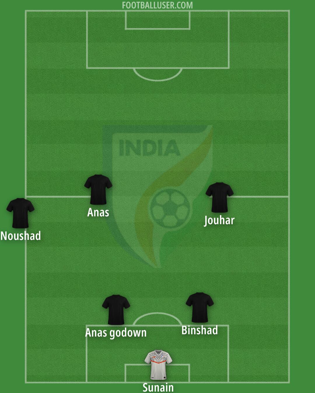 India Formation 2025