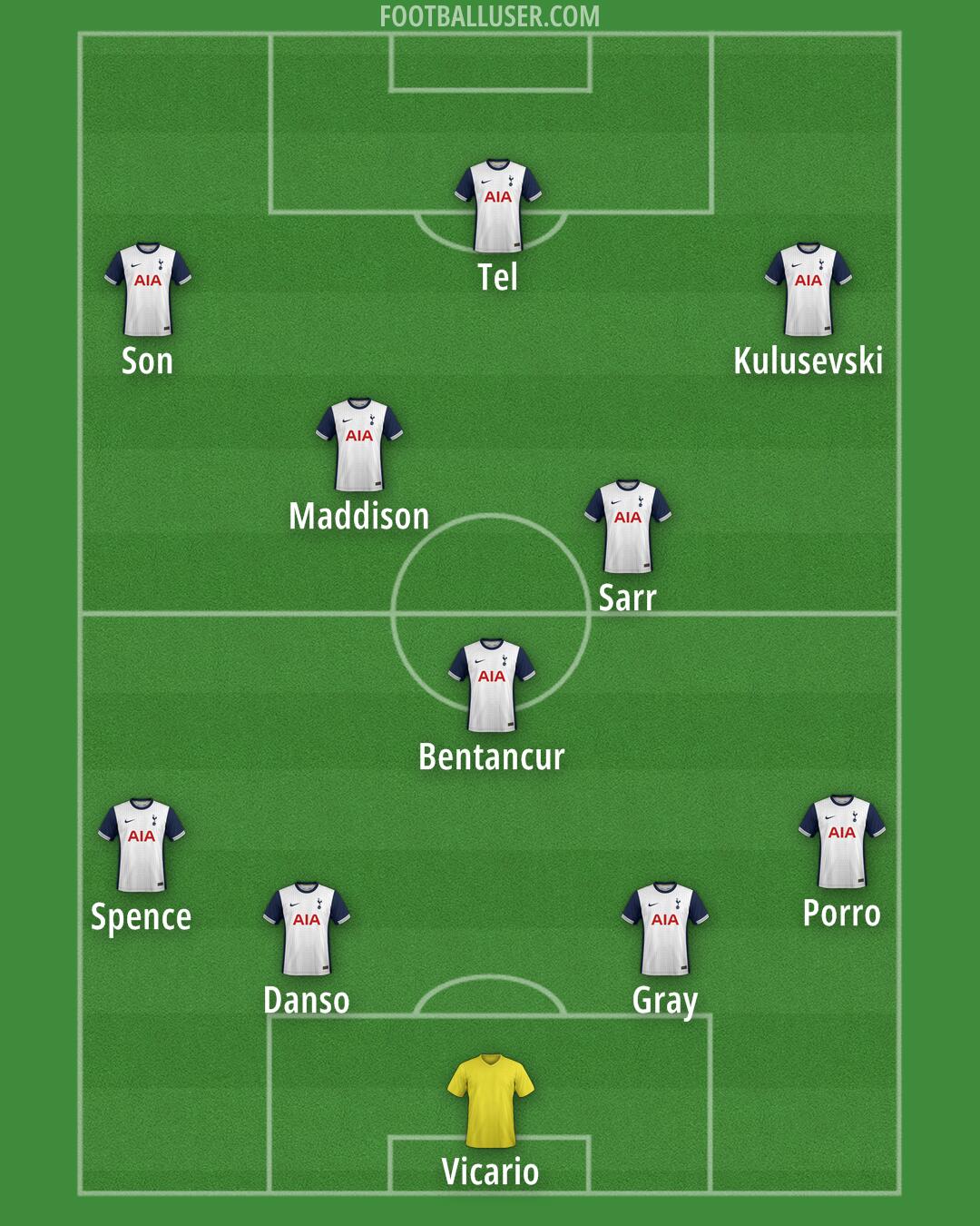 Tottenham Formation 2025