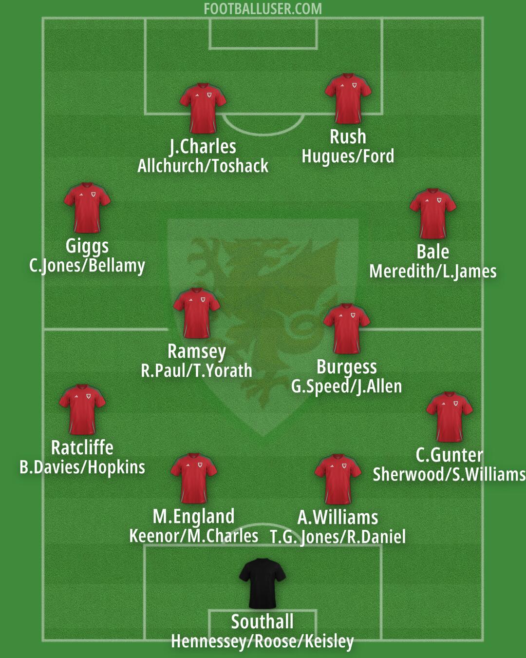 Wales Formation 2025