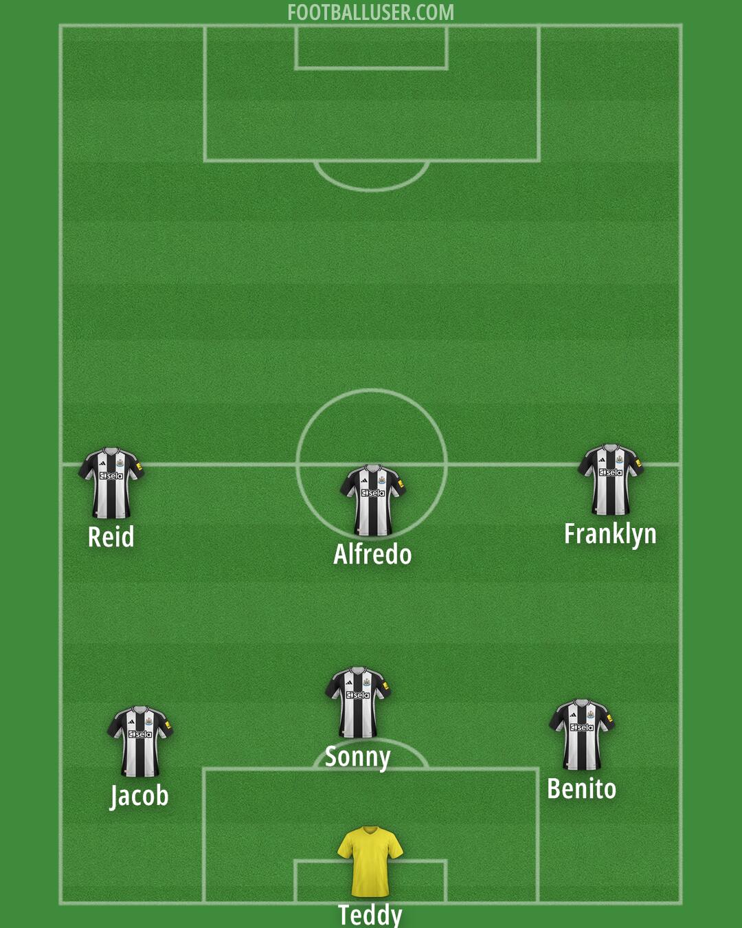 Newcastle Formation 2025