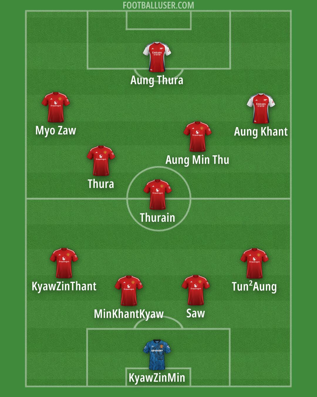 Custom Team Formation 2025