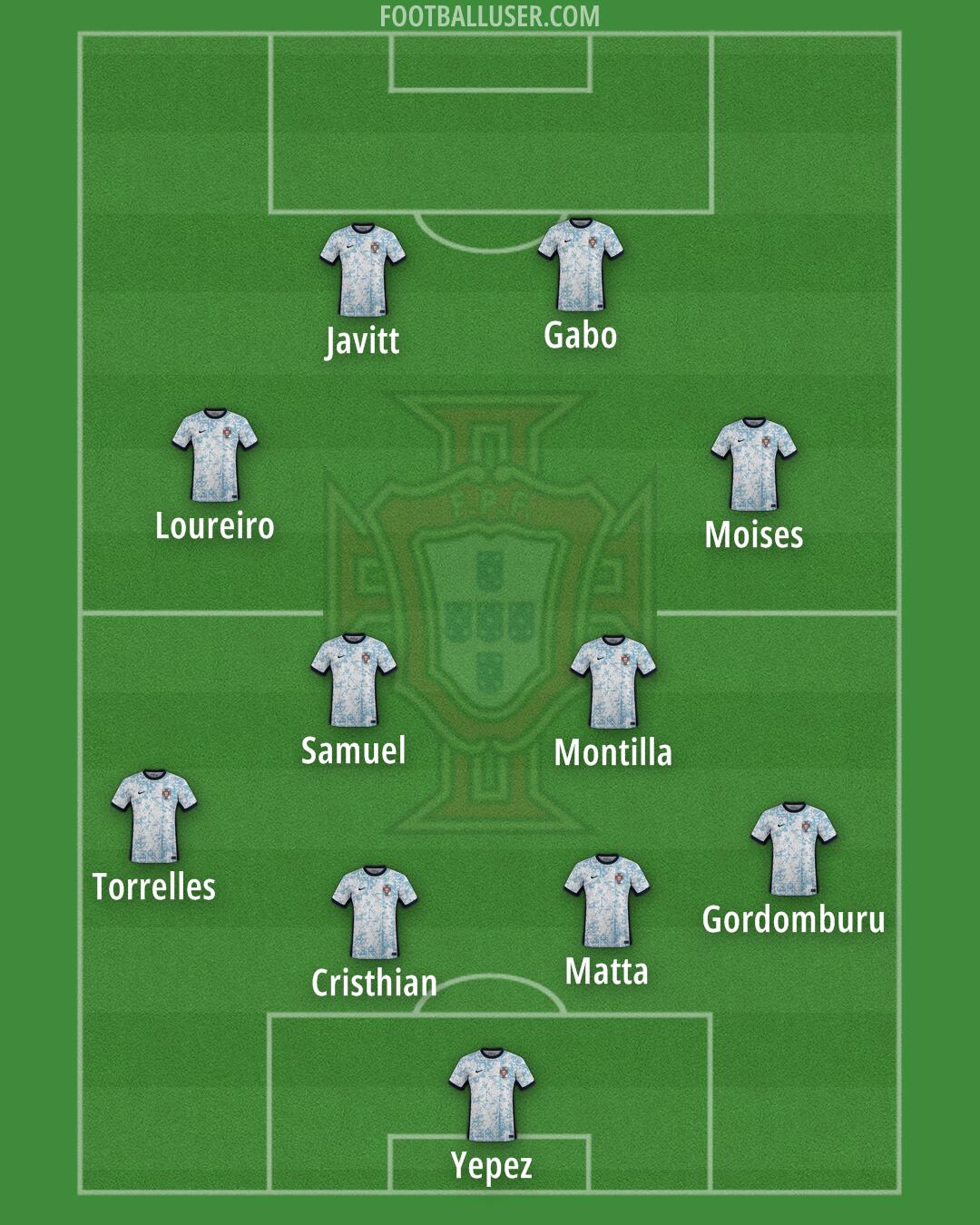 Portugal Formation 2025