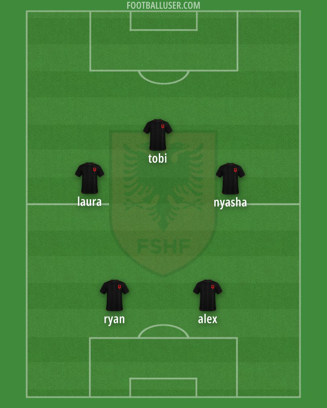 Albania Formation 2025