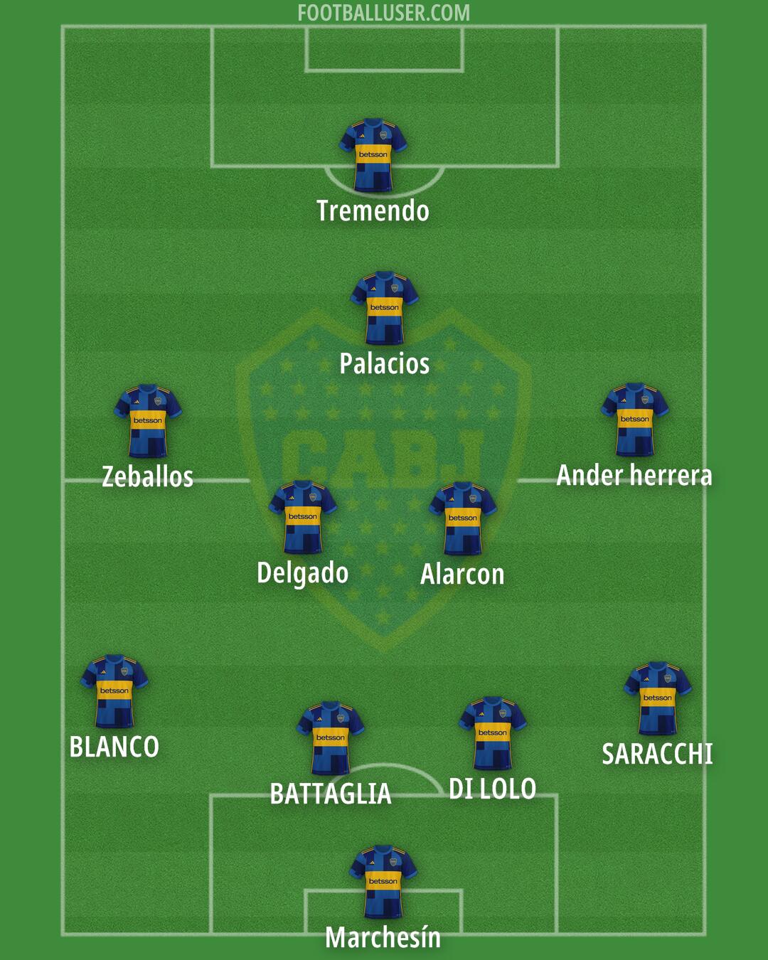 Boca Formation 2025