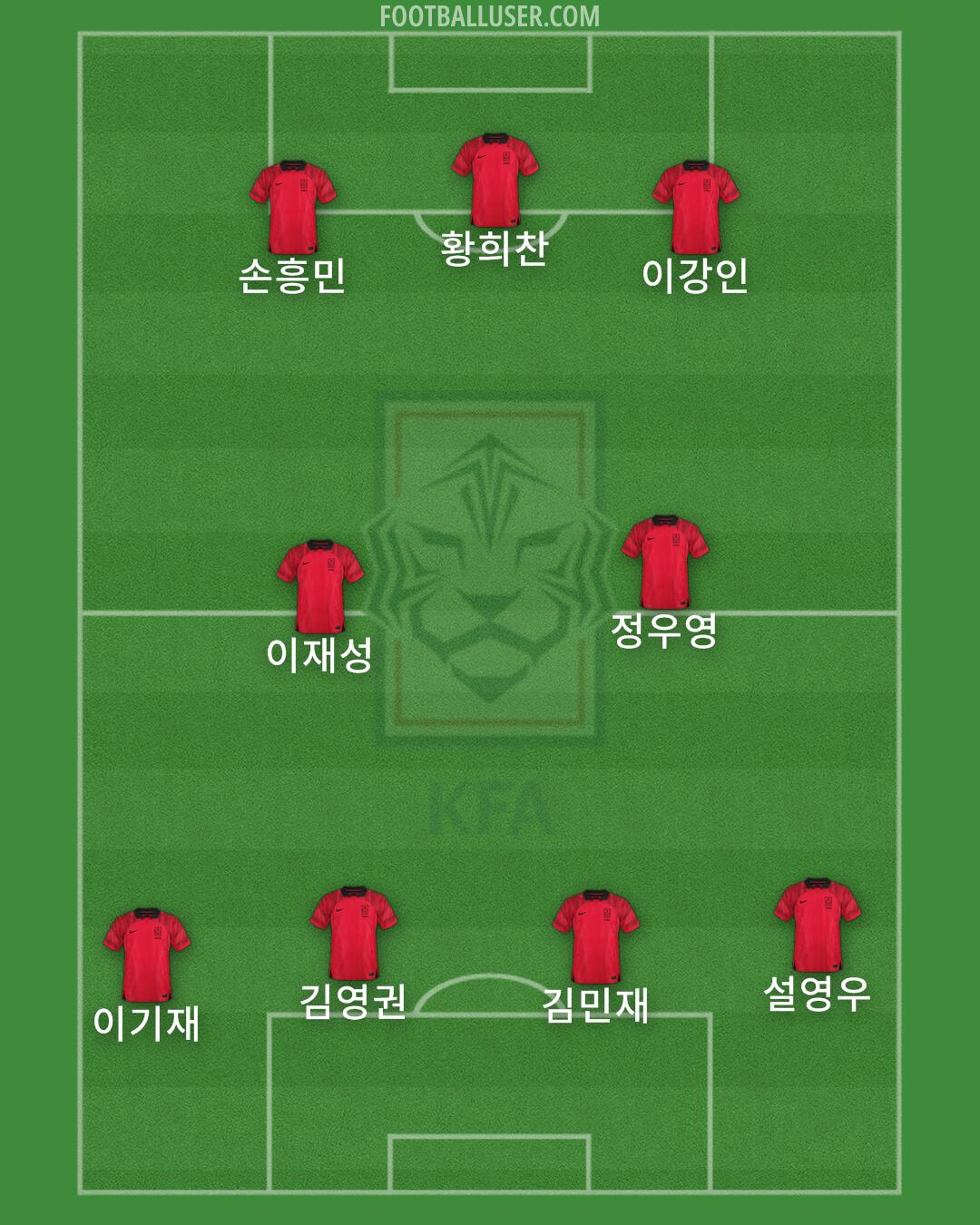 South Korea Formation 2025